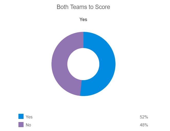 Siêu máy tính dự đoán kết quả Inter Milan vs Benfica, 02h00 ngày 20/4 - Ảnh 2