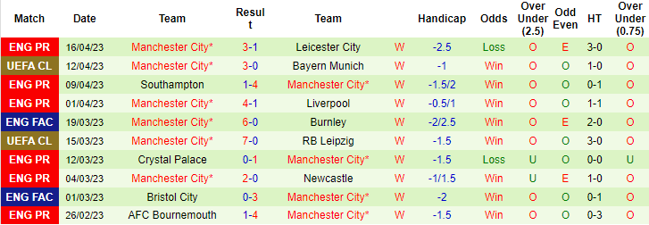 Soi kèo tài xỉu bàn thắng Bayern Munich vs Man City, 02h00 ngày 20/4 - Ảnh 3