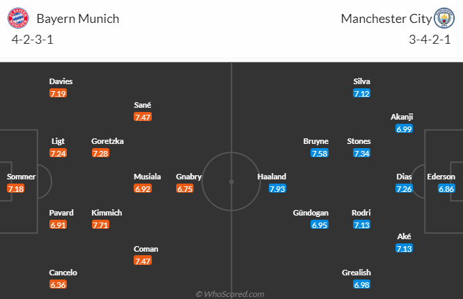 Soi kèo tài xỉu bàn thắng Bayern Munich vs Man City, 02h00 ngày 20/4 - Ảnh 5