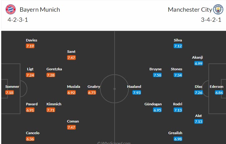 Thành tích, lịch sử đối đầu Bayern Munich vs Man City, 02h00 ngày 20/4 - Ảnh 4