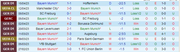 Thông tin lực lượng, đội hình dự kiến Bayern Munich vs Man City, 02h00 ngày 20/4 - Ảnh 1