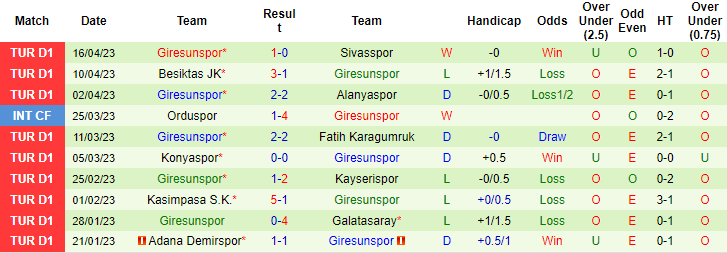 Nhận định, soi kèo Ankaragucu vs Giresunspor, 21h00 ngày 20/4 - Ảnh 2