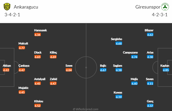 Nhận định, soi kèo Ankaragucu vs Giresunspor, 21h00 ngày 20/4 - Ảnh 4