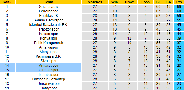 Nhận định, soi kèo Ankaragucu vs Giresunspor, 21h00 ngày 20/4 - Ảnh 5