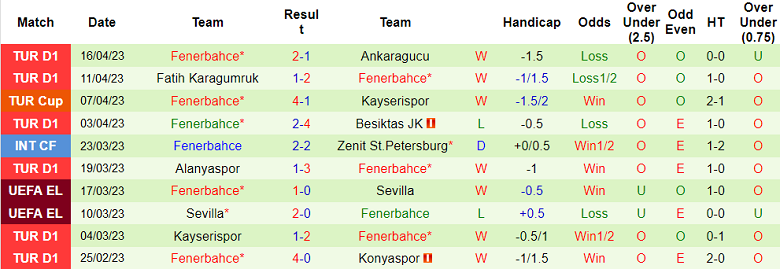 Nhận định, soi kèo Basaksehir vs Fenerbahce, 00h30 ngày 20/4 - Ảnh 2