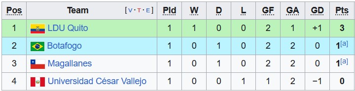 Nhận định, soi kèo Botafogo vs Cesar Vallejo, 07h00 ngày 21/4 - Ảnh 3