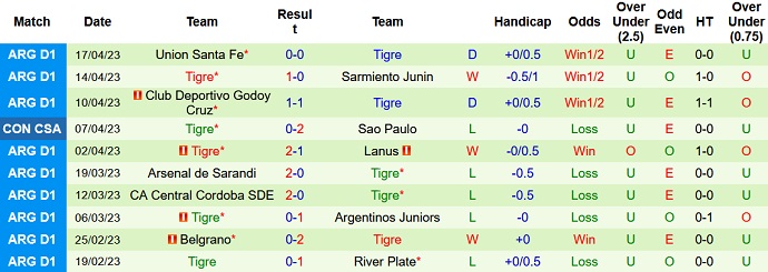 Nhận định, soi kèo Deportes Tolima vs Tigre, 09h00 ngày 21/4 - Ảnh 2