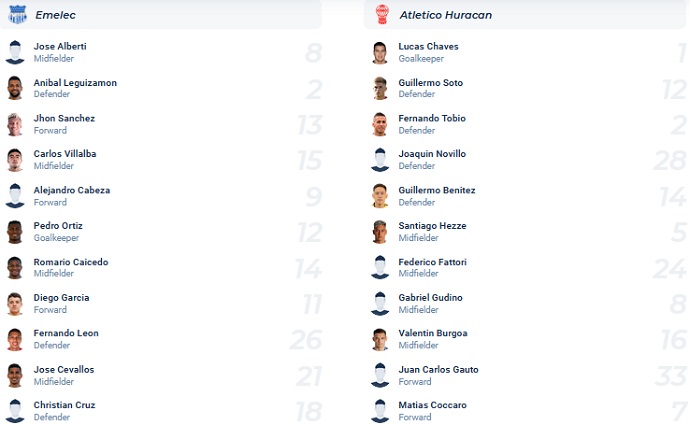 Nhận định, soi kèo Emelec vs Huracan, 09h00 ngày 21/4 - Ảnh 4