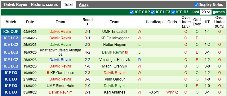 Nhận định, soi kèo Grindavik vs Dalvik Reynir, 20h00 ngày 20/4 - Ảnh 2