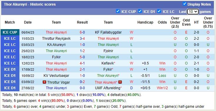 Nhận định, soi kèo Kari Akranes vs Thor Akureyri, 22h00 ngày 20/4 - Ảnh 2