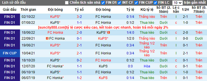 Nhận định, soi kèo KuPS vs FC Honka, 22h00 ngày 19/4 - Ảnh 3