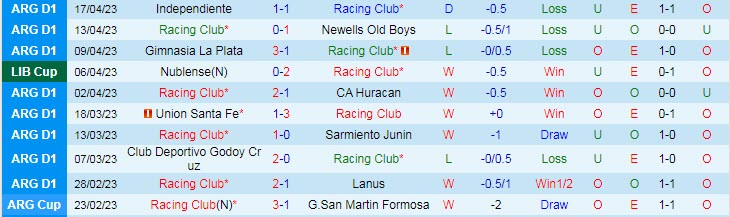 Nhận định, soi kèo Racing Club vs Aucas, 05h00 ngày 21/4 - Ảnh 1