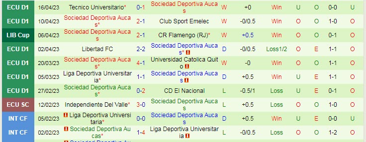 Nhận định, soi kèo Racing Club vs Aucas, 05h00 ngày 21/4 - Ảnh 2