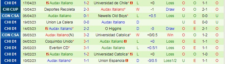 Nhận định, soi kèo Santos vs Audax Italiano, 05h00 ngày 21/4 - Ảnh 2