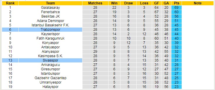 Nhận định, soi kèo Sivasspor vs Trabzonspor, 00h30 ngày 21/4 - Ảnh 4