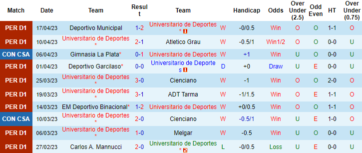 Nhận định, soi kèo Universitario vs Goias, 09h00 ngày 21/4 - Ảnh 1