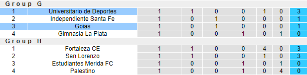 Nhận định, soi kèo Universitario vs Goias, 09h00 ngày 21/4 - Ảnh 3