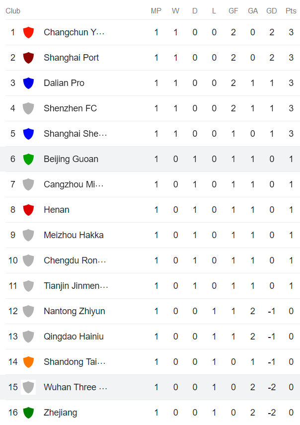 Nhận định, soi kèo Wuhan vs Beijing Guoan, 18h35 ngày 20/4 - Ảnh 4