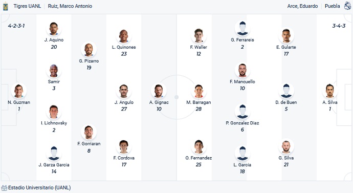 Soi kèo phạt góc Tigres UANL vs Puebla, 09h05 ngày 21/4 - Ảnh 4