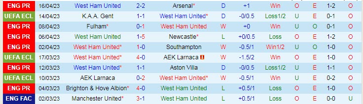 Soi kèo phạt góc West Ham vs Gent, 02h00 ngày 21/4 - Ảnh 1