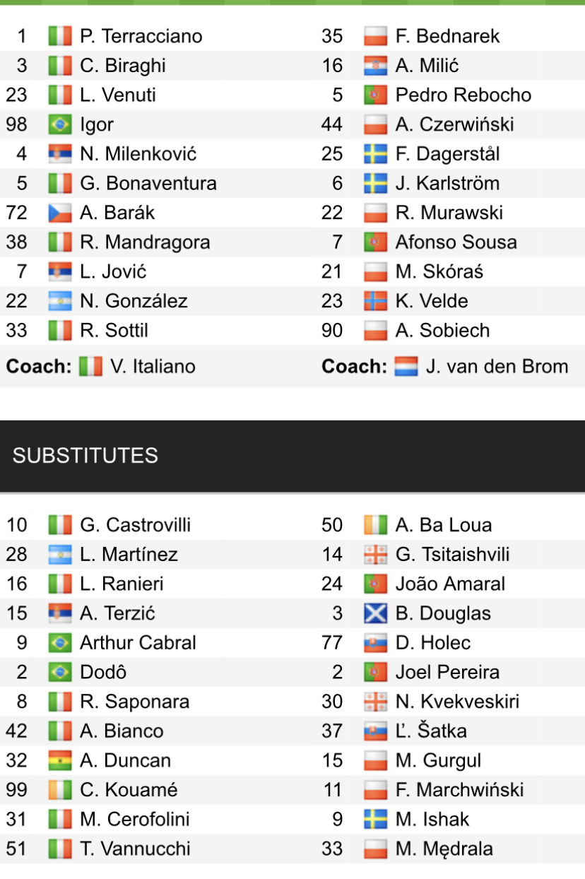 Đội hình ra sân chính thức Fiorentina vs Lech Poznan, 23h45 ngày 20/4 (cập nhật) - Ảnh 1