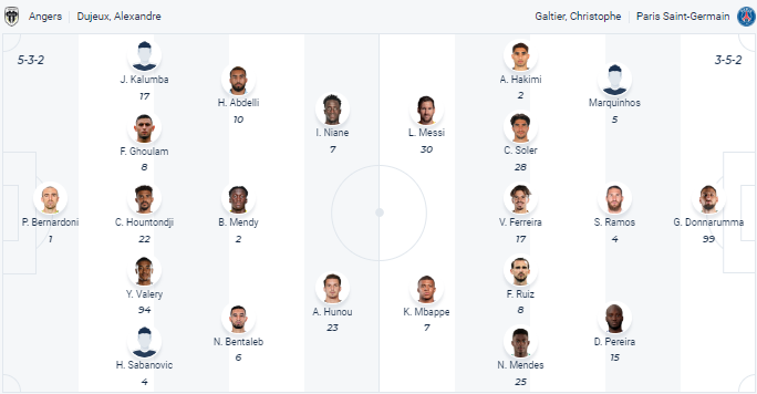 Nhận định, soi kèo Angers vs PSG, 02h00 ngày 22/4 - Ảnh 4