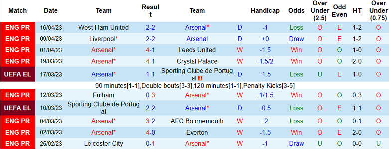 Nhận định, soi kèo Arsenal vs Southampton, 02h00 ngày 22/4 - Ảnh 1