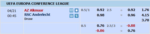 Nhận định, soi kèo AZ Alkmaar vs Anderlecht, 23h45 ngày 20/4 - Ảnh 4