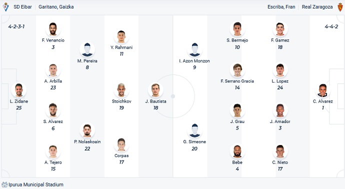 Nhận định, soi kèo Eibar vs Zaragoza, 02h00 ngày 22/4 - Ảnh 4