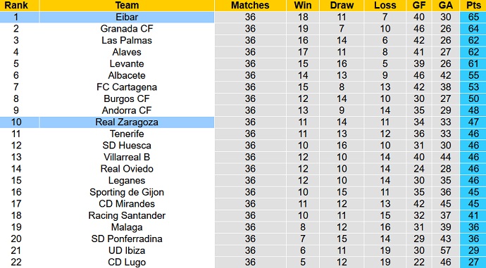 Nhận định, soi kèo Eibar vs Zaragoza, 02h00 ngày 22/4 - Ảnh 5