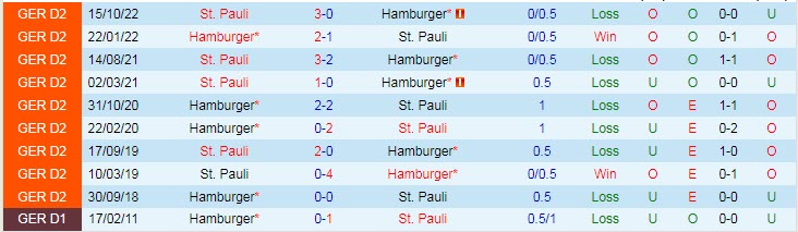 Nhận định, soi kèo Hamburger vs St. Pauli, 23h30 ngày 21/4 - Ảnh 3