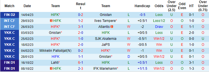 Nhận định, soi kèo HIFK vs Mikkelin Palloilijat, 22h30 ngày 21/4 - Ảnh 1