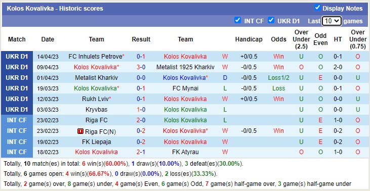Nhận định, soi kèo Kolos Kovalivka vs Zorya Luhansk, 19h00 ngày 21/4 - Ảnh 1