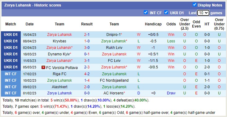 Nhận định, soi kèo Kolos Kovalivka vs Zorya Luhansk, 19h00 ngày 21/4 - Ảnh 2