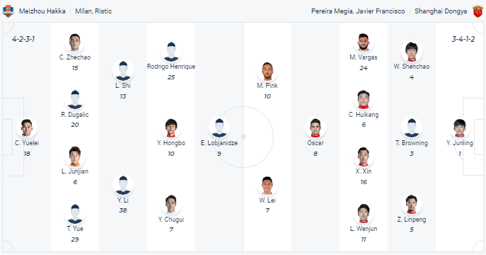 Nhận định, soi kèo Meizhou Hakka vs Shanghai Shenhua, 16h30 ngày 21/4 - Ảnh 4