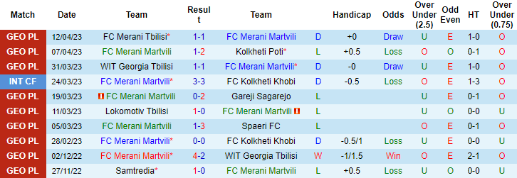 Nhận định, soi kèo Merani Martvili vs Sioni Bolnisi, 19h00 ngày 21/4 - Ảnh 1