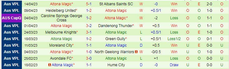 Nhận định, soi kèo Oakleigh Cannons vs Altona Magic, 17h30 ngày 21/4 - Ảnh 2