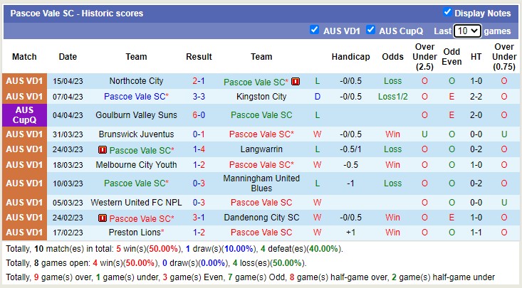 Nhận định, soi kèo Pascoe Vale vs Bulleen Lions, 17h15 ngày 21/4 - Ảnh 1