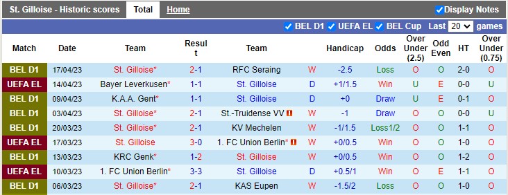 Nhận định, soi kèo St. Gilloise vs Leverkusen, 02h00 ngày 21/4 - Ảnh 1