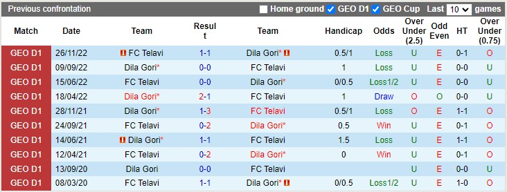Nhận định, soi kèo Telavi vs Dila Gori, 22h00 ngày 21/4 - Ảnh 3