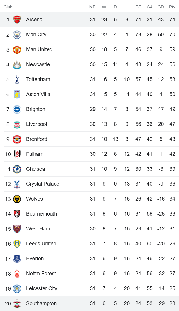 Soi kèo phạt góc Arsenal vs Southampton, 02h00 ngày 22/4 - Ảnh 4