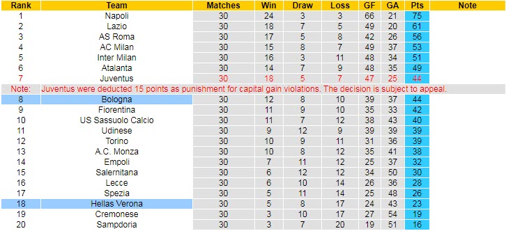 Soi kèo phạt góc Hellas Verona vs Bologna, 01h45 ngày 22/4 - Ảnh 4