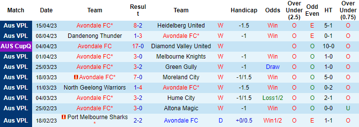 Nhận định, soi kèo Avondale vs Albans Saints, 12h00 ngày 22/4 - Ảnh 1