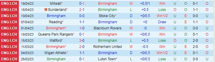 Nhận định, soi kèo Birmingham vs Blackpool, 21h00 ngày 22/4 - Ảnh 1
