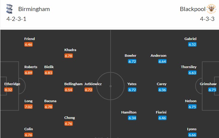 Nhận định, soi kèo Birmingham vs Blackpool, 21h00 ngày 22/4 - Ảnh 4