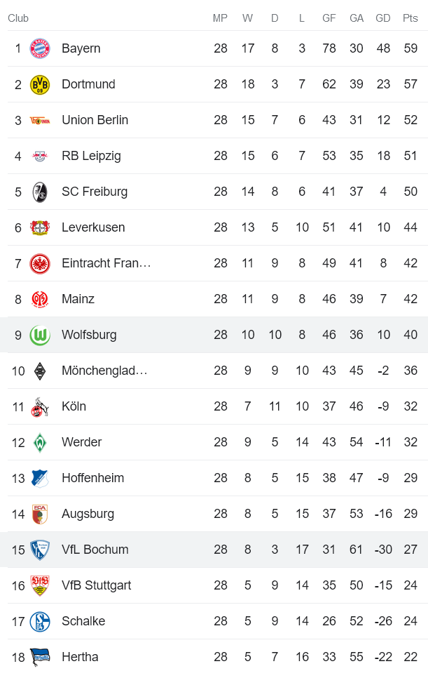 Nhận định, soi kèo Bochum vs Wolfsburg, 20h30 ngày 22/4 - Ảnh 4