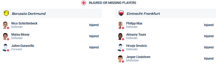 Nhận định, soi kèo Dortmund vs Frankfurt, 23h30 ngày 22/4 - Ảnh 4