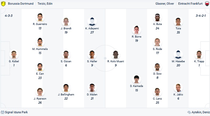 Nhận định, soi kèo Dortmund vs Frankfurt, 23h30 ngày 22/4 - Ảnh 5