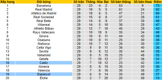 Nhận định, soi kèo Espanyol vs Cadiz, 02h00 ngày 22/4 - Ảnh 4