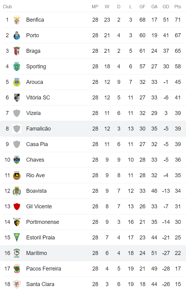 Nhận định, soi kèo Famalicao vs Maritimo, 21h30 ngày 22/4 - Ảnh 4